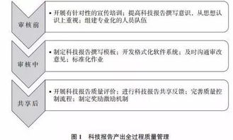 爱游戏中国-中小学体育课程教学质量评价体系研究，中小学体育课程实施方案